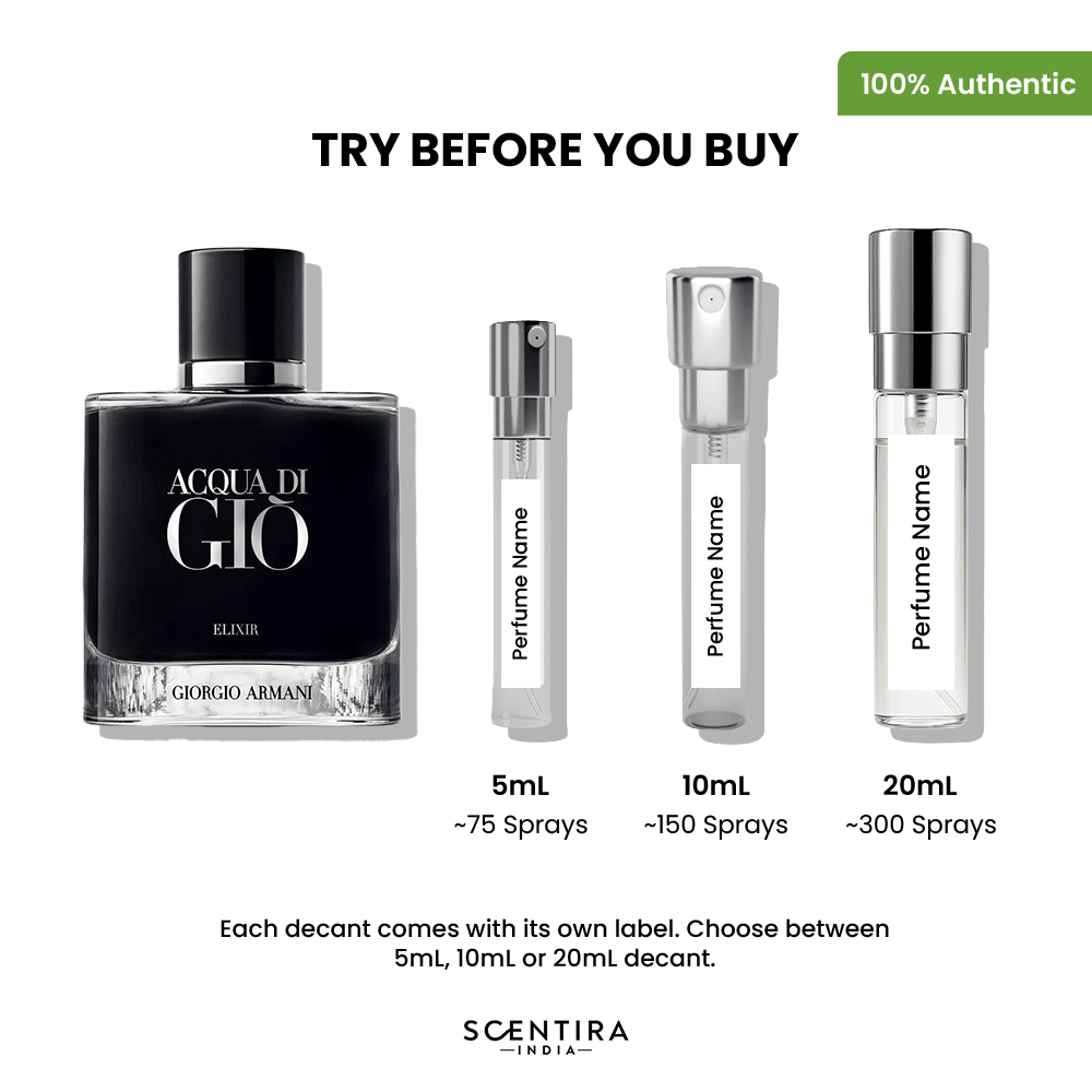 Buy Best Sellers Perfumes Online In India - Best Sellers Fragrances, Colognes & Scents